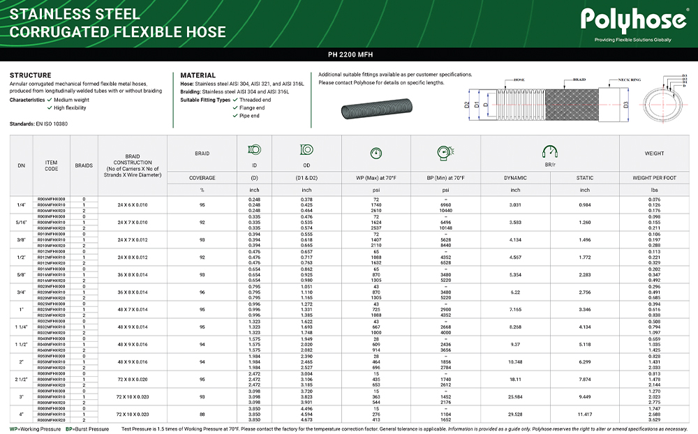 Stainless Steel Corrugated Flexible Hose 2200